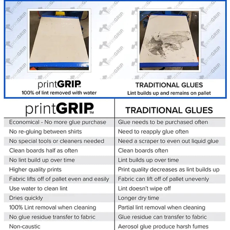 PrintGRIP High Tack Sheet for Platens Starter Kit - 4 ct 15.5x21in | Screenprinting.com