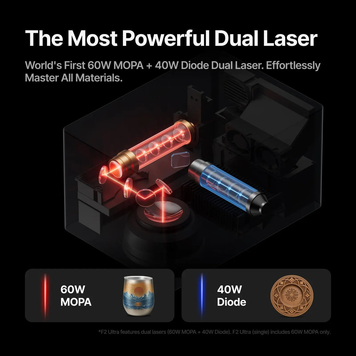 xTool F2 Ultra 60W MOPA & 40W Diode Dual Laser Engraver | Screenprinting.com