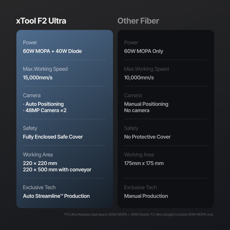 xTool F2 Ultra 60W MOPA & 40W Diode Dual Laser Engraver | Screenprinting.com