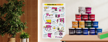 Screen Printing 10 Steps Poster: Free Shop and Classroom Guide  | Screenprinting.com