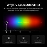 xTool F2 Ultra UV 5W UV Laser Engraver